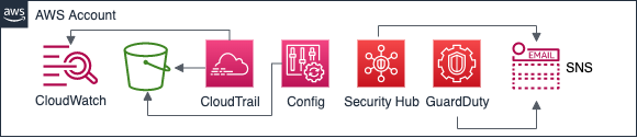 Essential Security Services