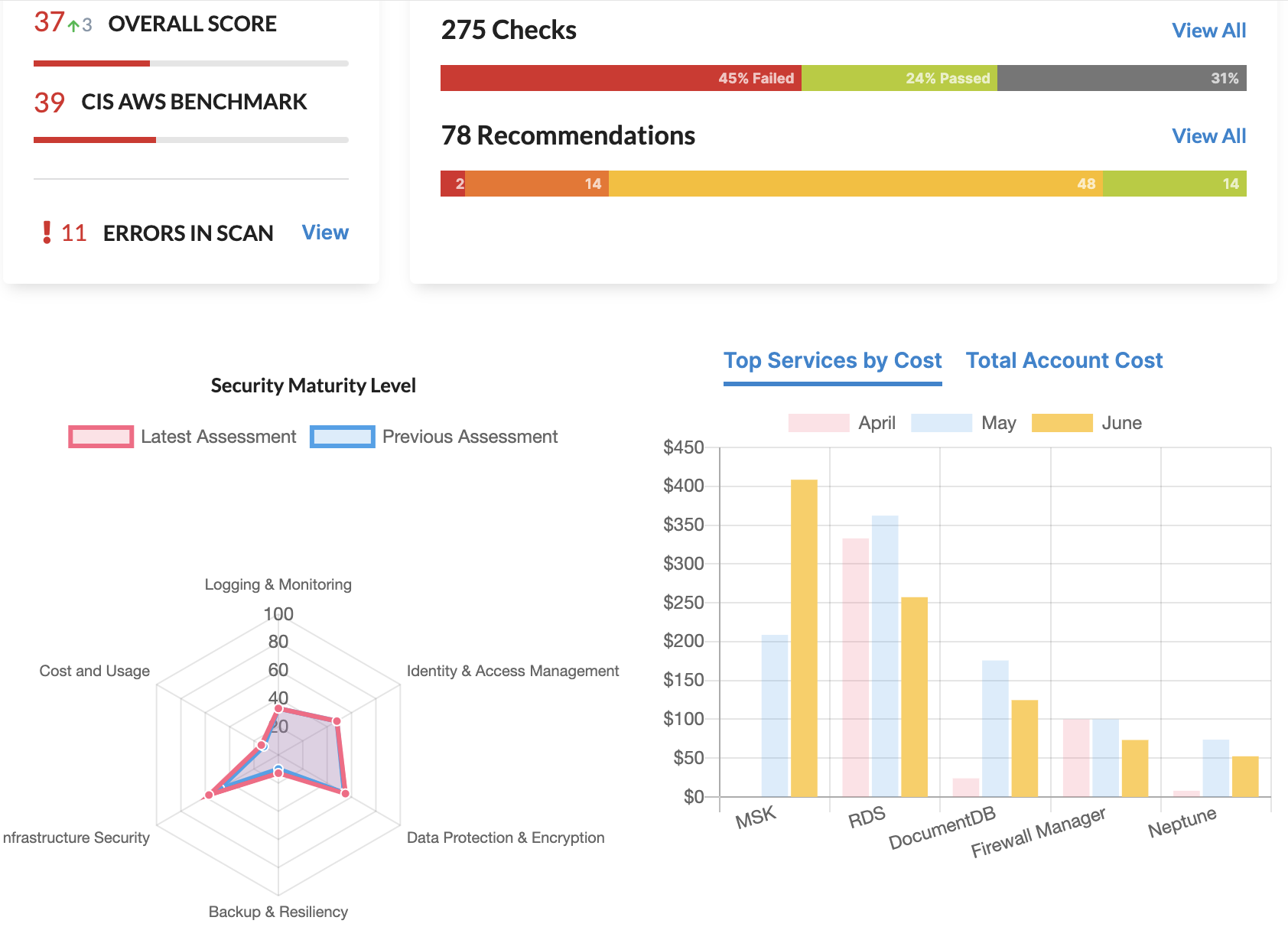 Asecurecloud - Security Assessments